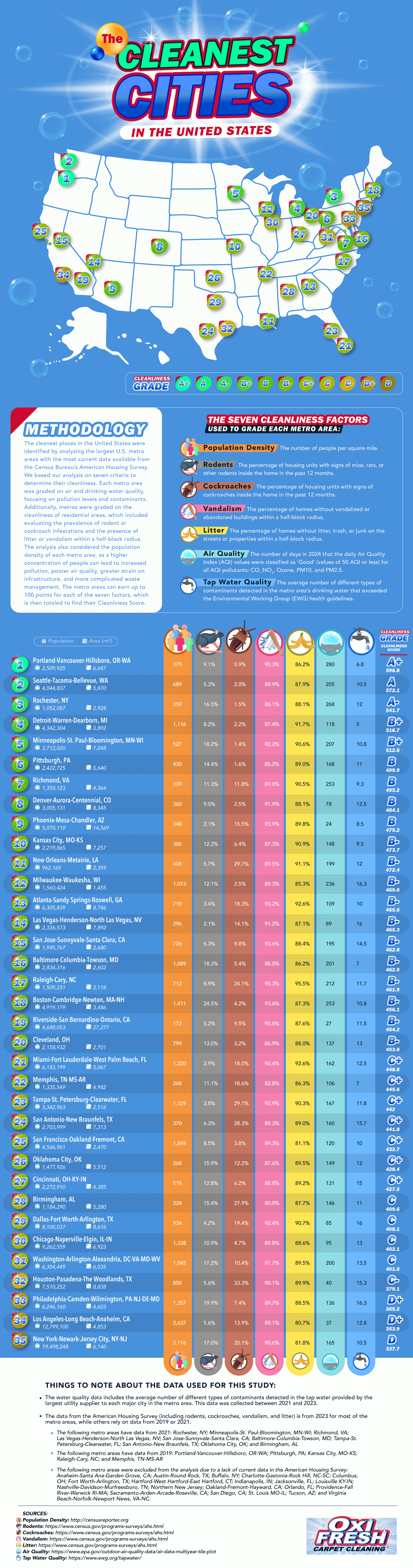 The Cleanest Cities in the United States - OxiFresh.com - Infographic The Cleanest Cities in the United States - Oxi Fresh Carpet Cleaning - Infographic